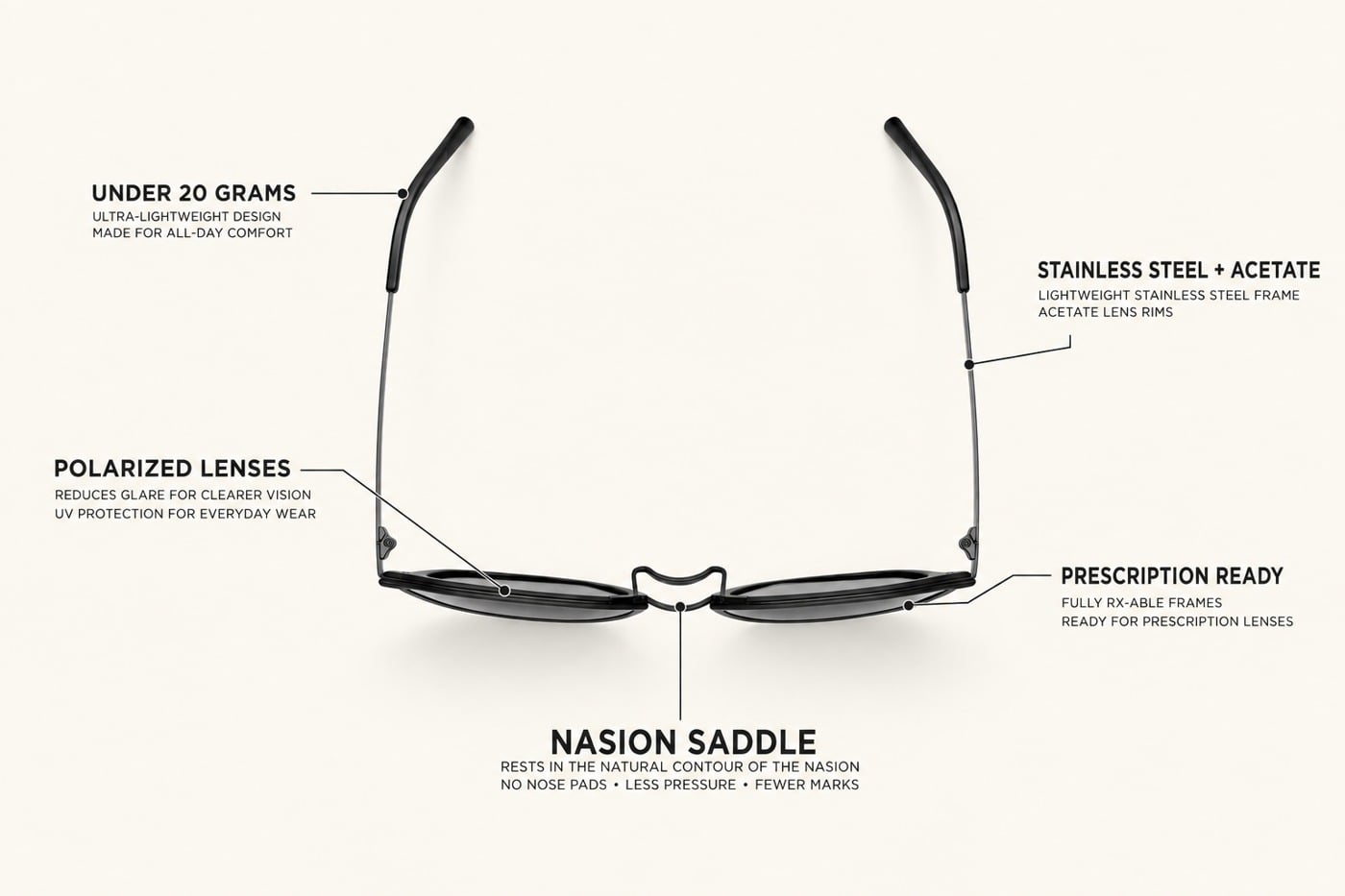 T22 technical spec diagram: under 20 grams, polarized lenses, stainless steel and acetate frame, nasion saddle, prescription ready